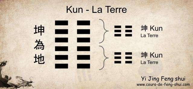 Kun